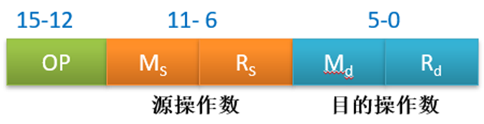 第11题指令格式图