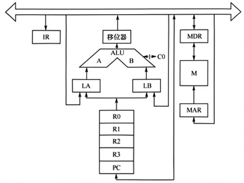 第17题数据通路图