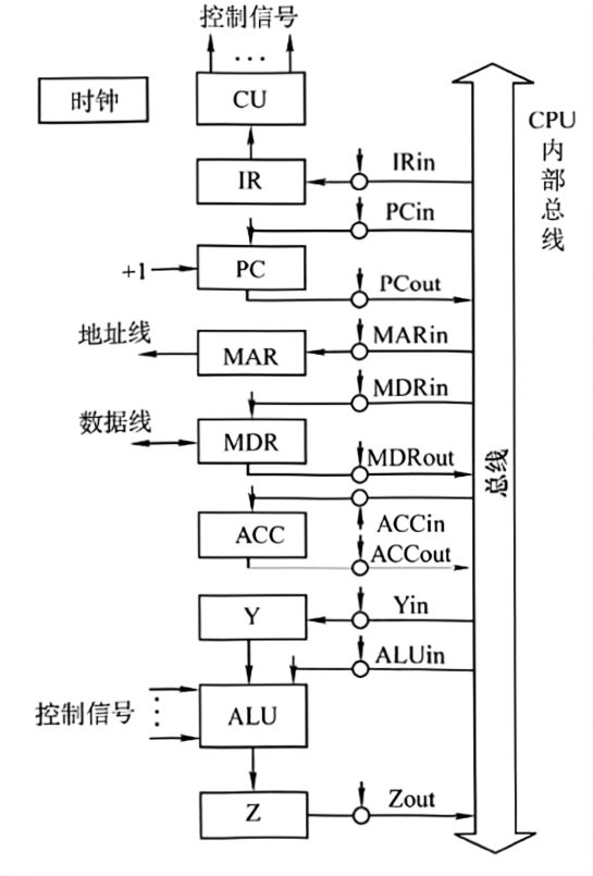 第18题CPU内部结构图