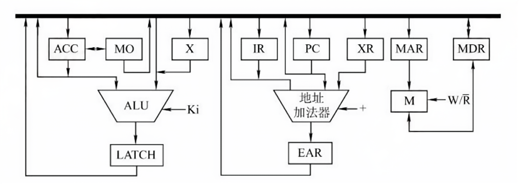 第22题单总线计算机结构图