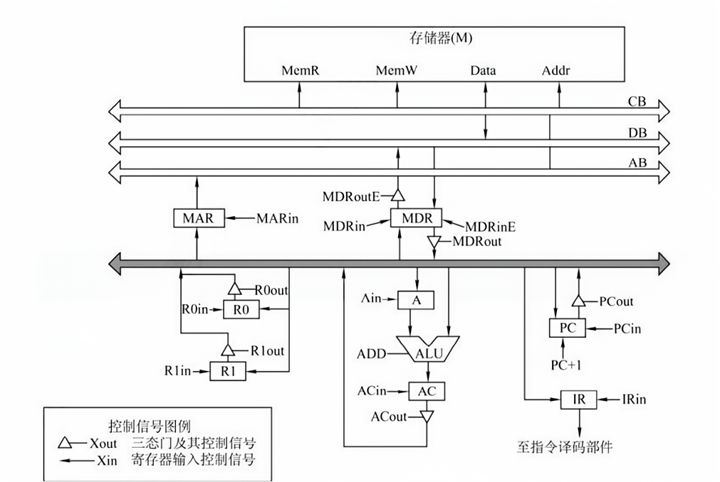 第23题数据通路图